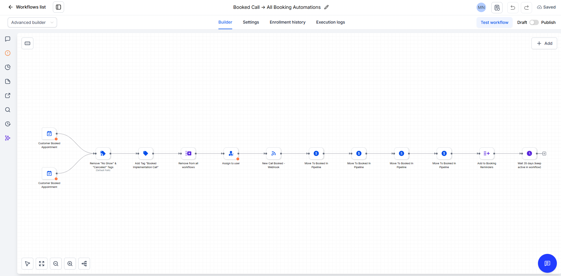 Workflow & Email Metric